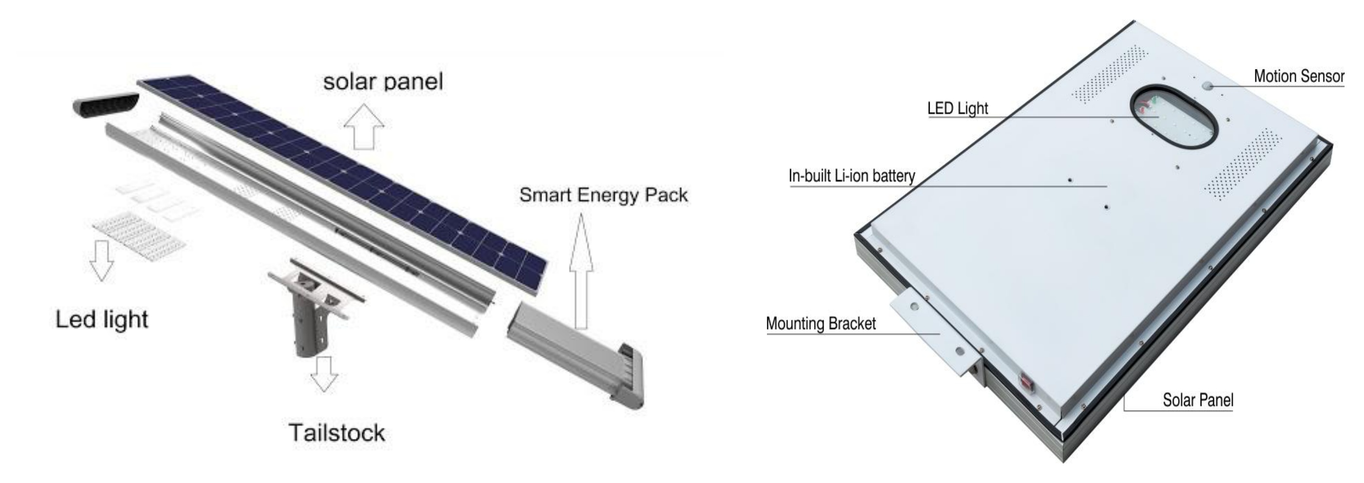 All-In-One (AIO) Integrated Solar LED Streetlight